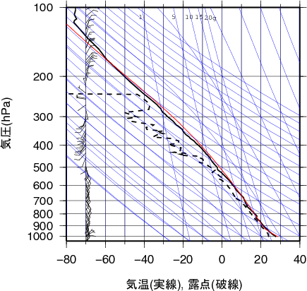 エマグラム画像