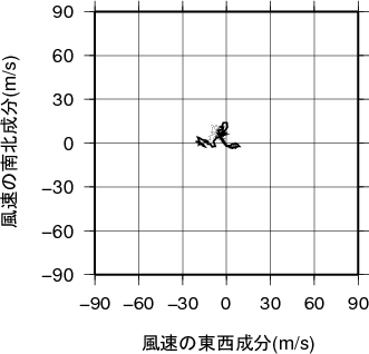 ホドグラフ画像