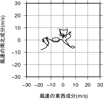 ホドグラフ画像