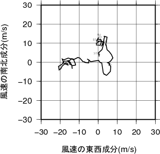 ホドグラフ画像