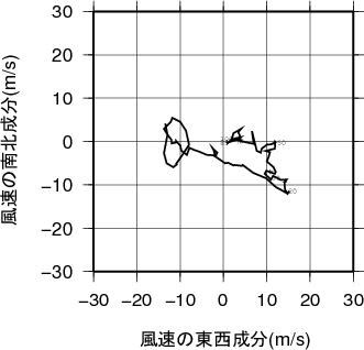 ホドグラフ画像