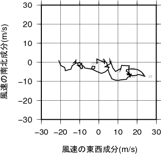 ホドグラフ画像