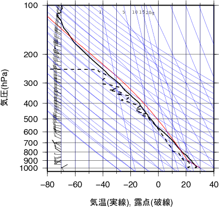 エマグラム画像