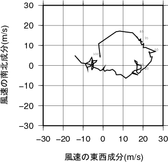 ホドグラフ画像