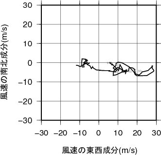 ホドグラフ画像