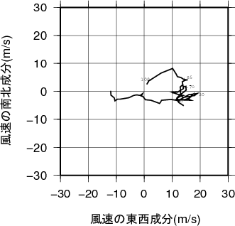 ホドグラフ画像