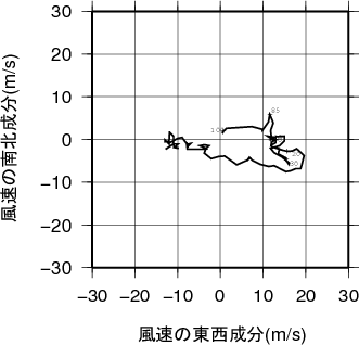 ホドグラフ画像