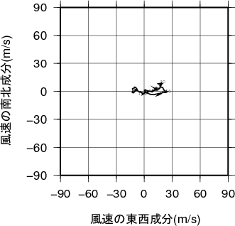 ホドグラフ画像