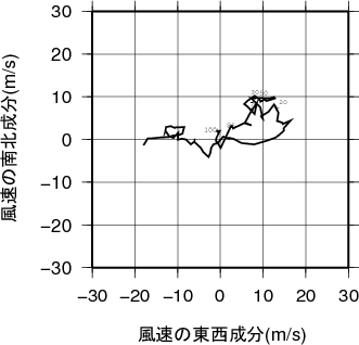 ホドグラフ画像