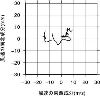 ホドグラフ画像