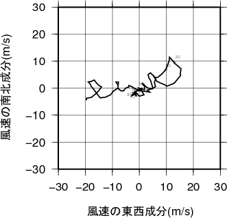 ホドグラフ画像