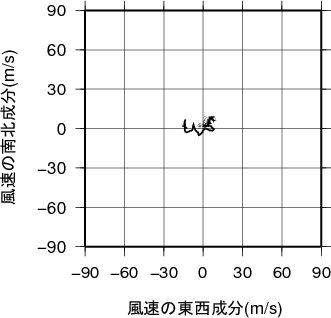 ホドグラフ画像