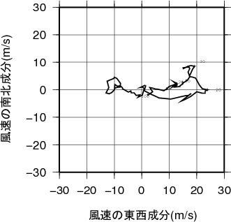 ホドグラフ画像