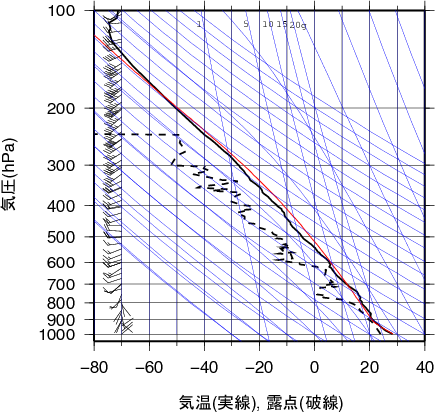 エマグラム画像