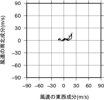 ホドグラフ画像