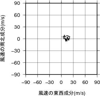 ホドグラフ画像