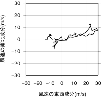 ホドグラフ画像