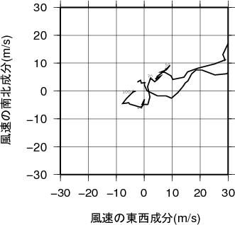 ホドグラフ画像