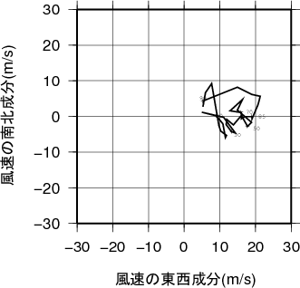 ホドグラフ画像