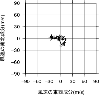 ホドグラフ画像