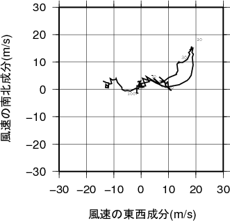 ホドグラフ画像