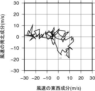 ホドグラフ画像