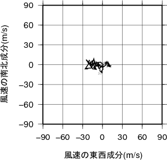 ホドグラフ画像