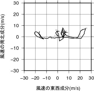 ホドグラフ画像