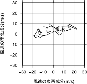 ホドグラフ画像