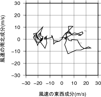 ホドグラフ画像