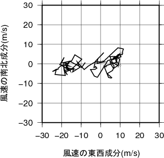 ホドグラフ画像