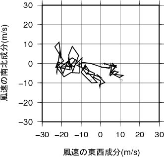 ホドグラフ画像