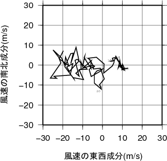 ホドグラフ画像