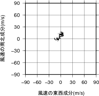 ホドグラフ画像