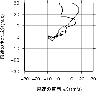 ホドグラフ画像