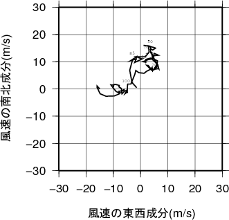 ホドグラフ画像