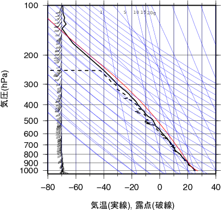 エマグラム画像