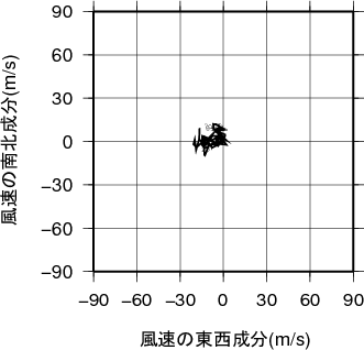 ホドグラフ画像