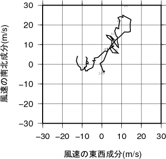 ホドグラフ画像