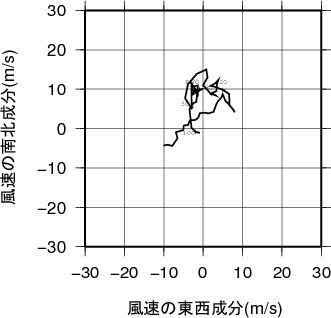 ホドグラフ画像