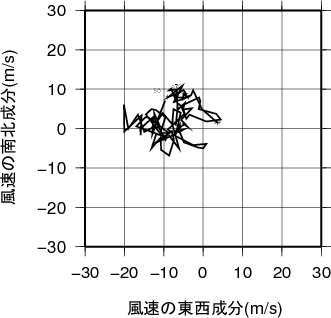 ホドグラフ画像