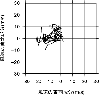 ホドグラフ画像