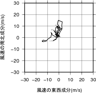 ホドグラフ画像