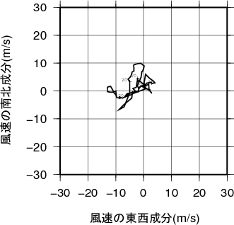 ホドグラフ画像