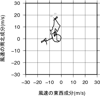 ホドグラフ画像