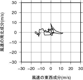 ホドグラフ画像