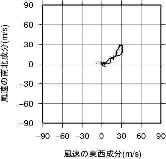 ホドグラフ画像