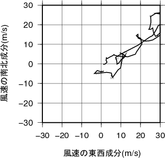 ホドグラフ画像