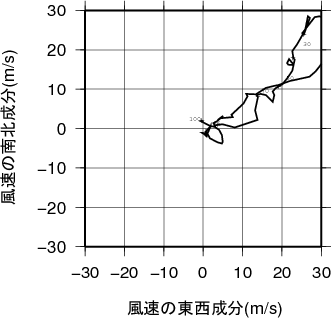 ホドグラフ画像