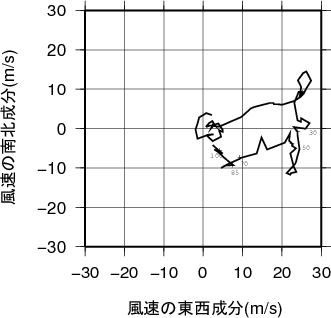 ホドグラフ画像